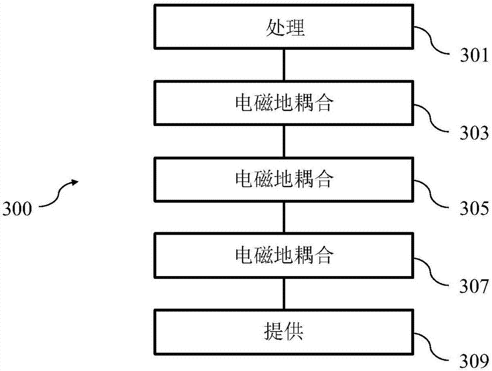 A radio frequency transformer for transforming an input radio frequency signal into an output radio frequency signal