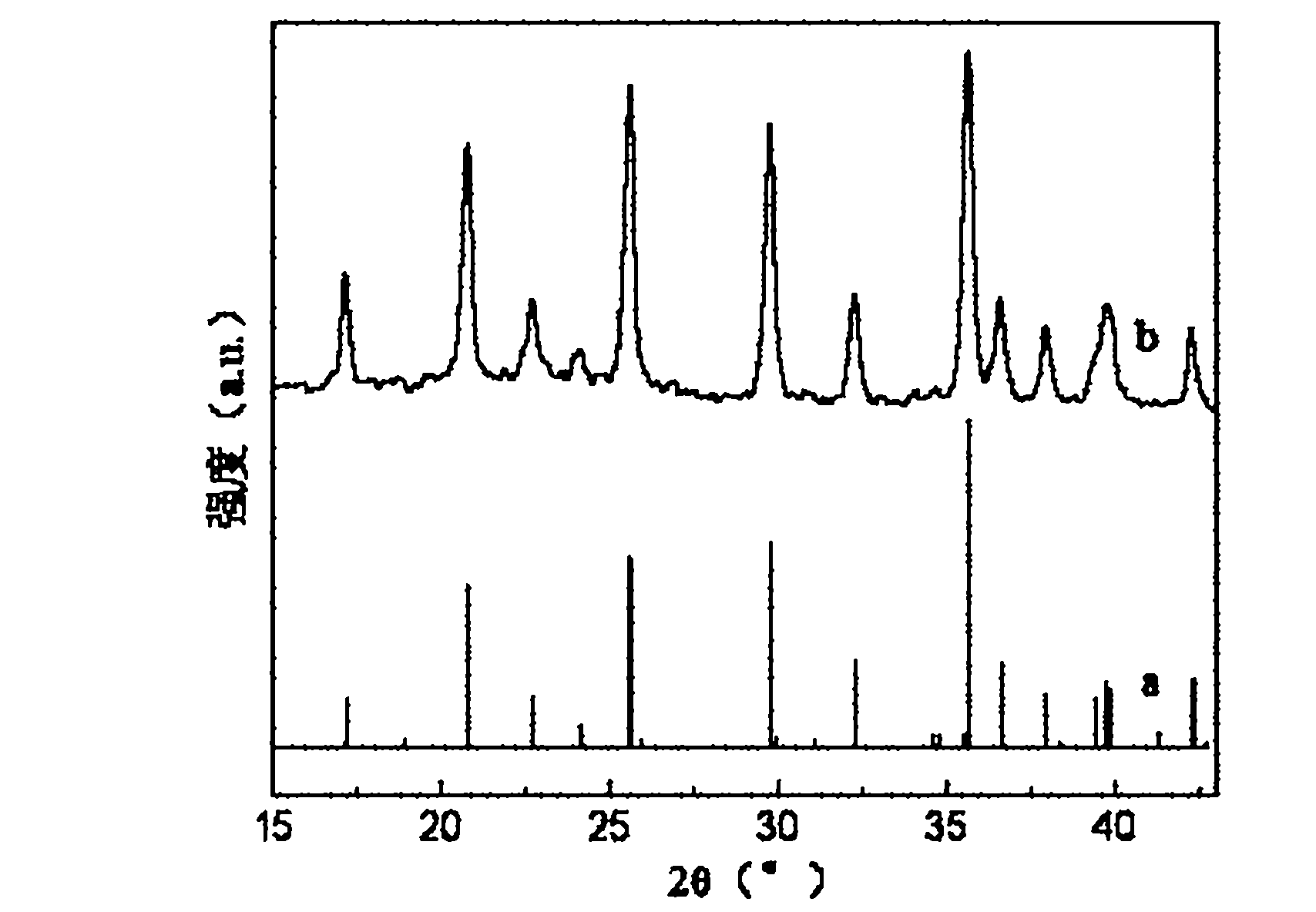 Method for synthesizing liquid phase of anode material LiFePO4/C powder of lithium ion battery