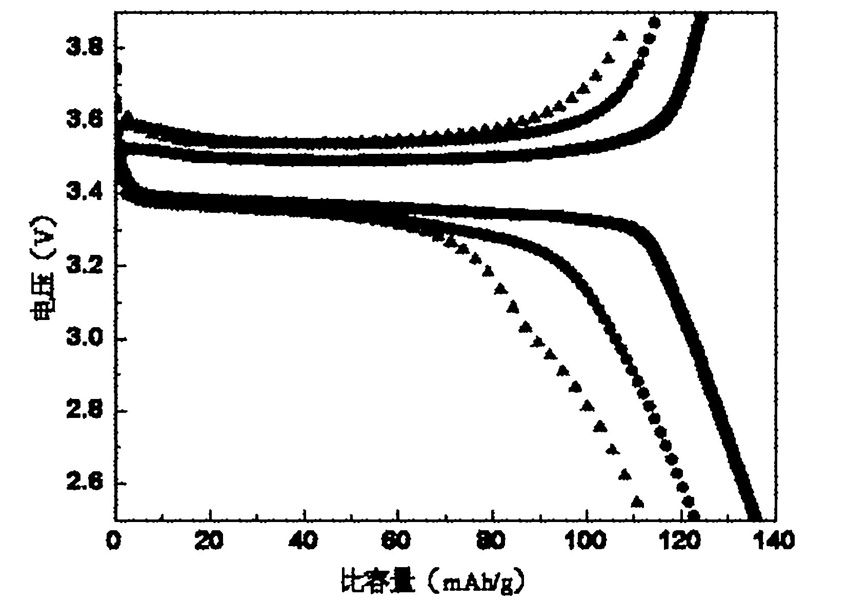 Method for synthesizing liquid phase of anode material LiFePO4/C powder of lithium ion battery