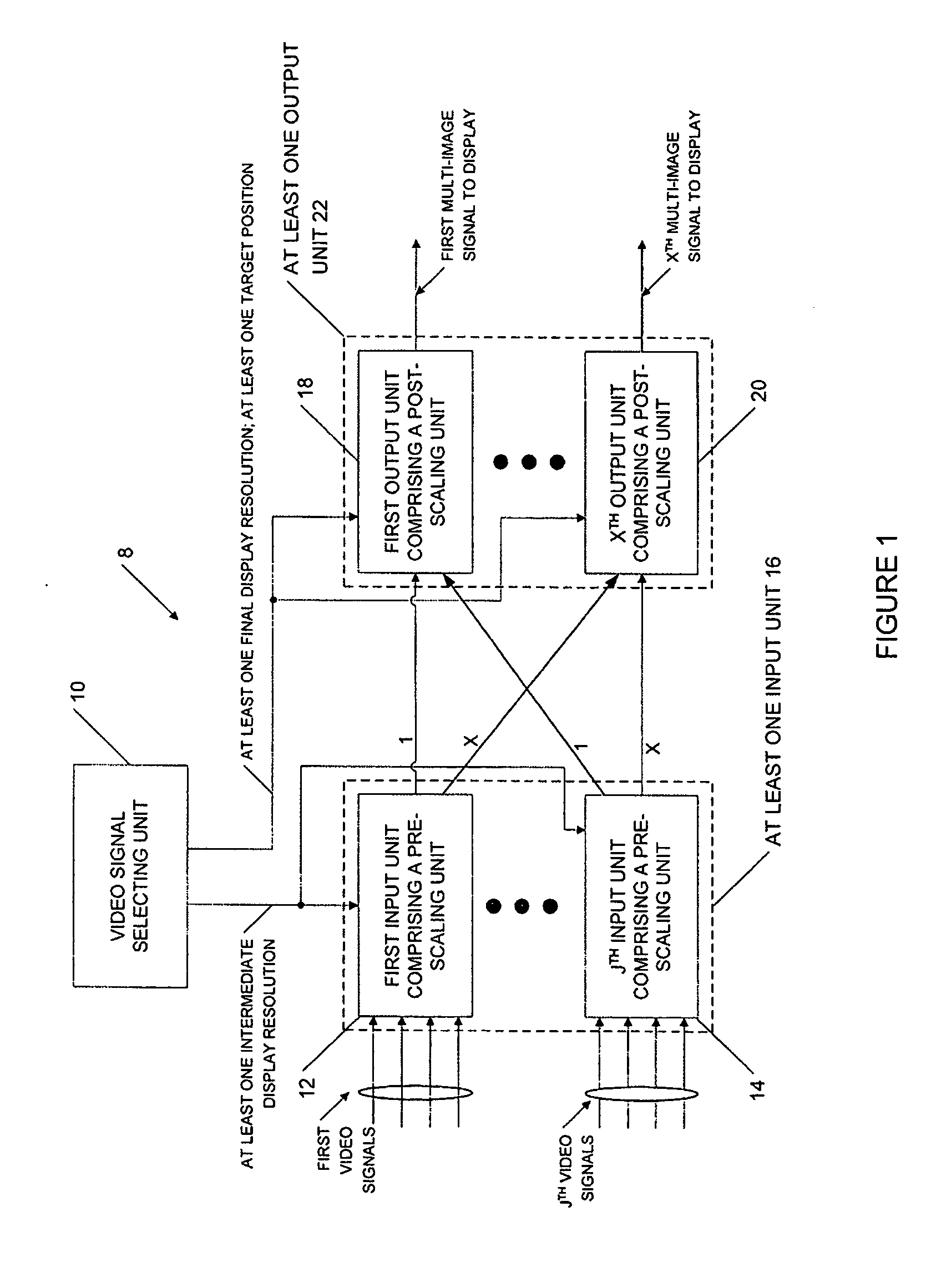 Method and apparatus for displaying at least one video signal on at least one display