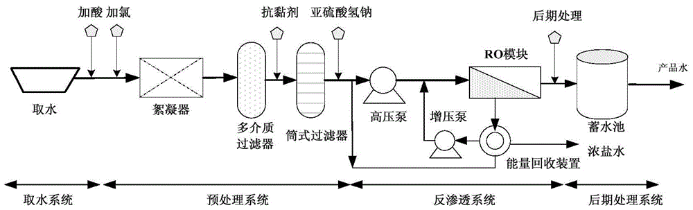 An operation optimization method for a full-process volume reverse osmosis seawater desalination system