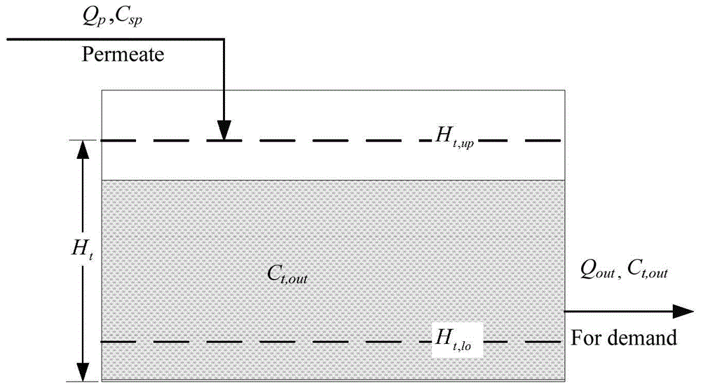 An operation optimization method for a full-process volume reverse osmosis seawater desalination system