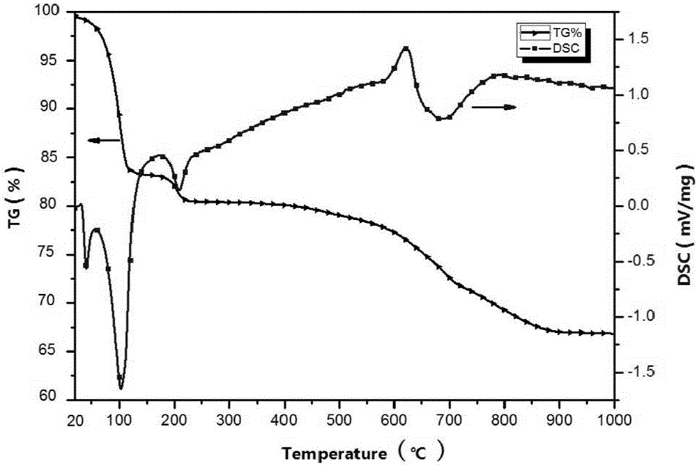 Microwave synthesis method of potassium-sodium niobate leadless piezoelectric ceramic powder