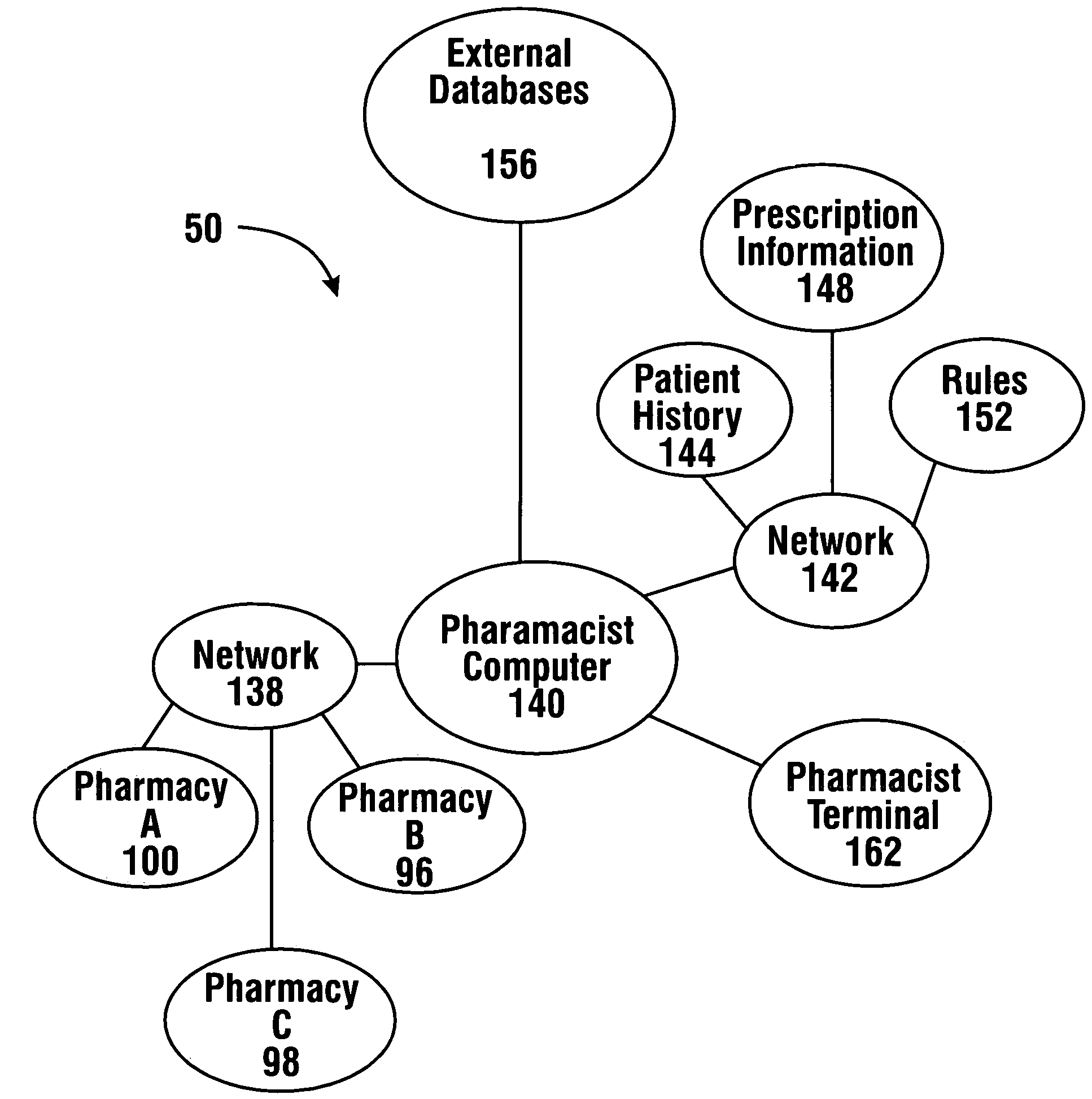 Pharmaceutical system in which pharmaceutical care is provided by a remote professional serving multiple pharmacies