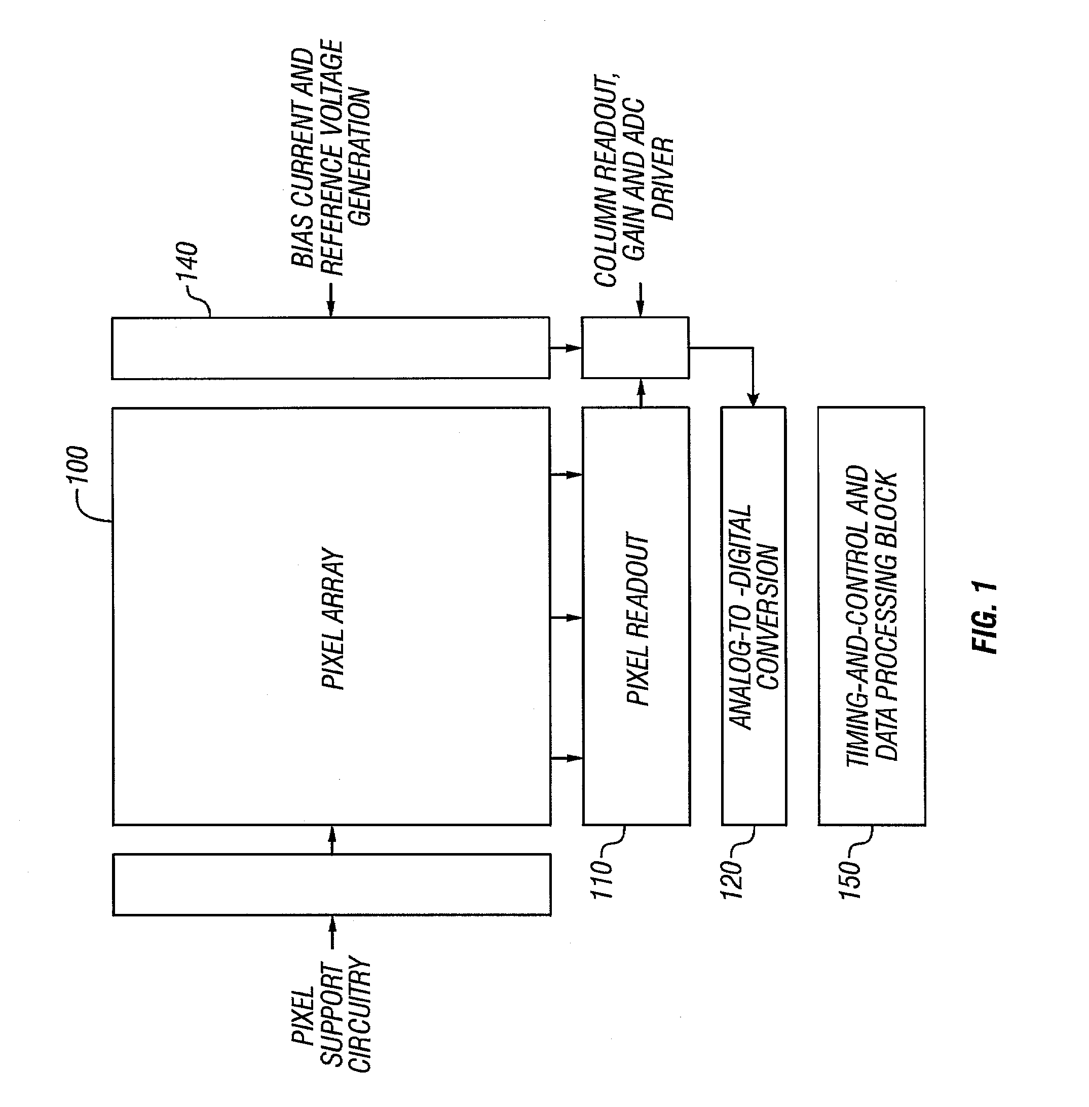 CMOS image sensor with a low-power architecture
