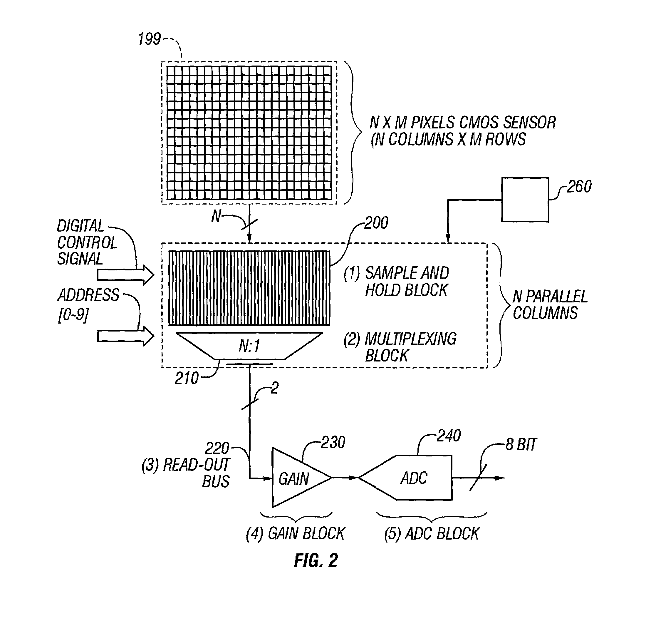 CMOS image sensor with a low-power architecture