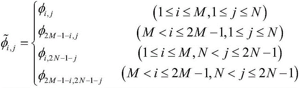 A high-precision phase unwrapping method using error iterative compensation