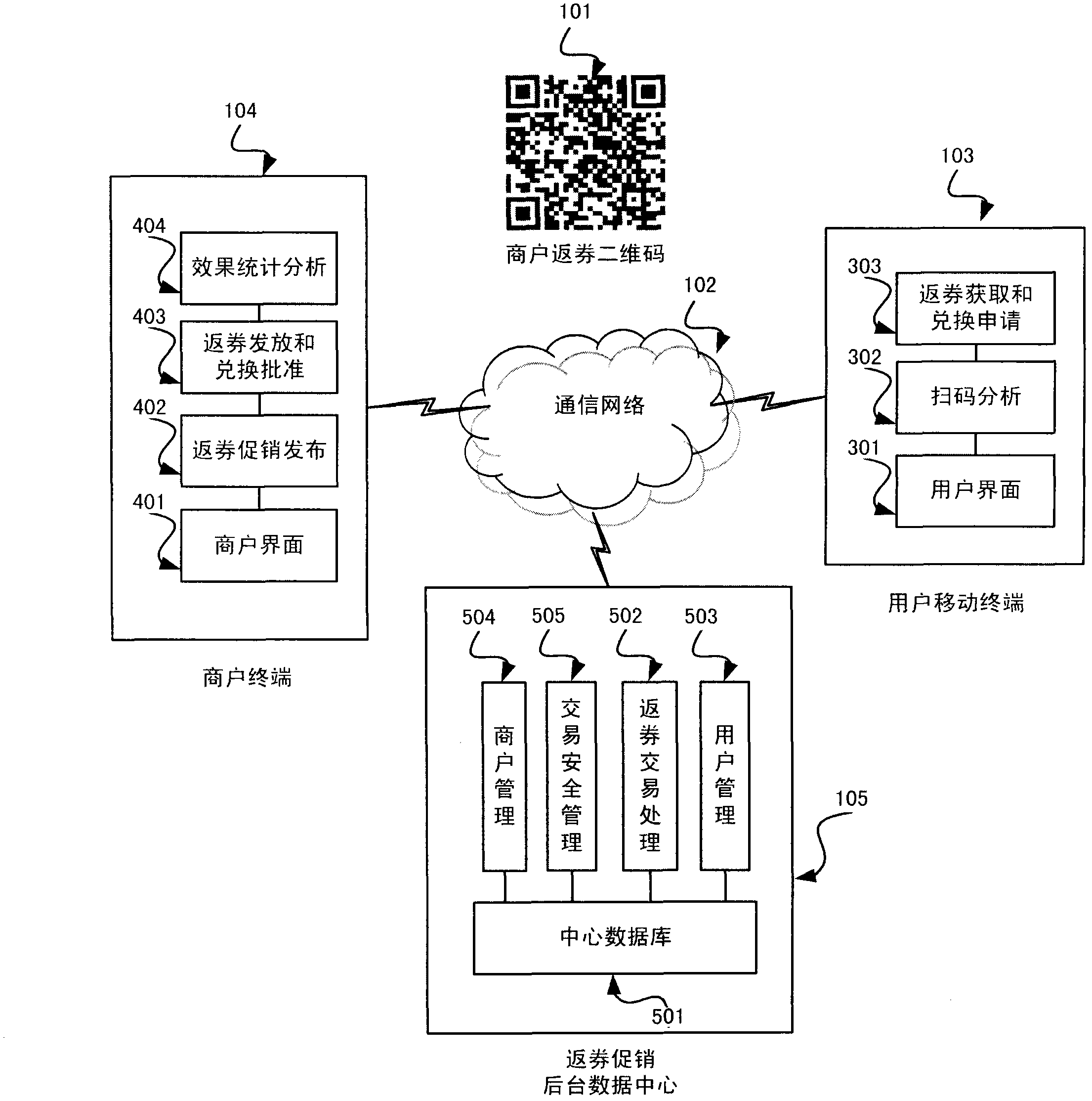 System and method for retail coupon promotion by adopting mobile terminal