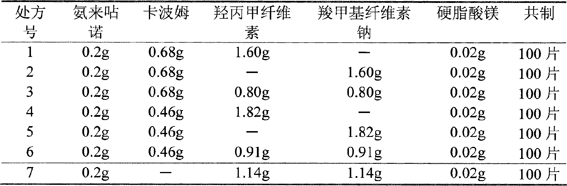 Amlexanox oral patch