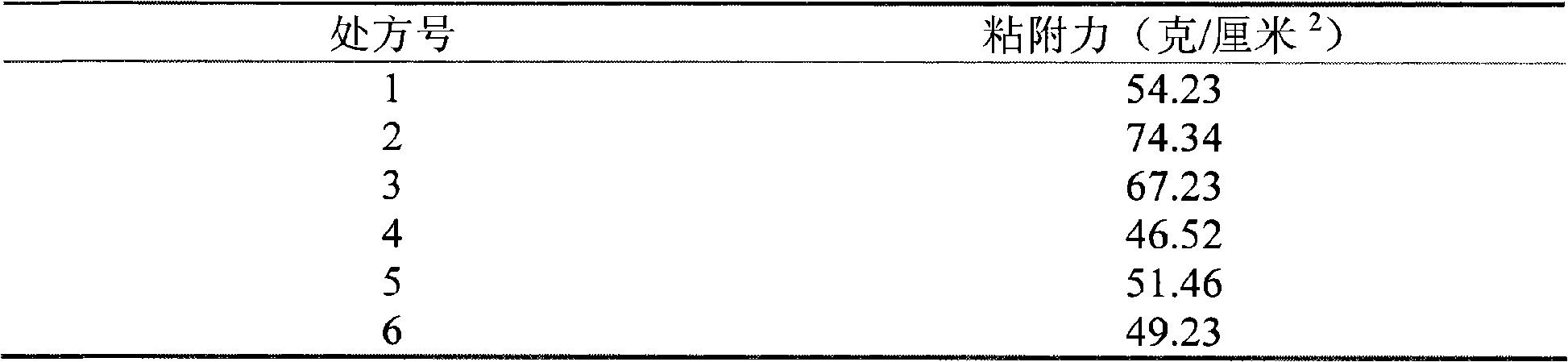 Amlexanox oral patch