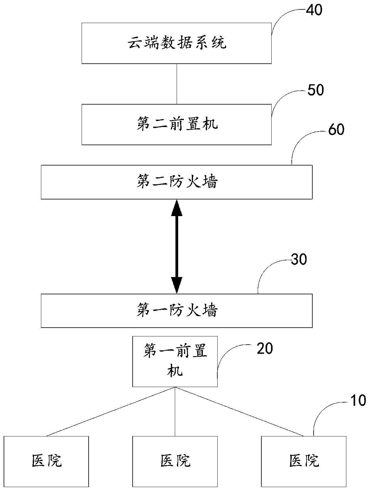 A medical image transmission method and device thereof