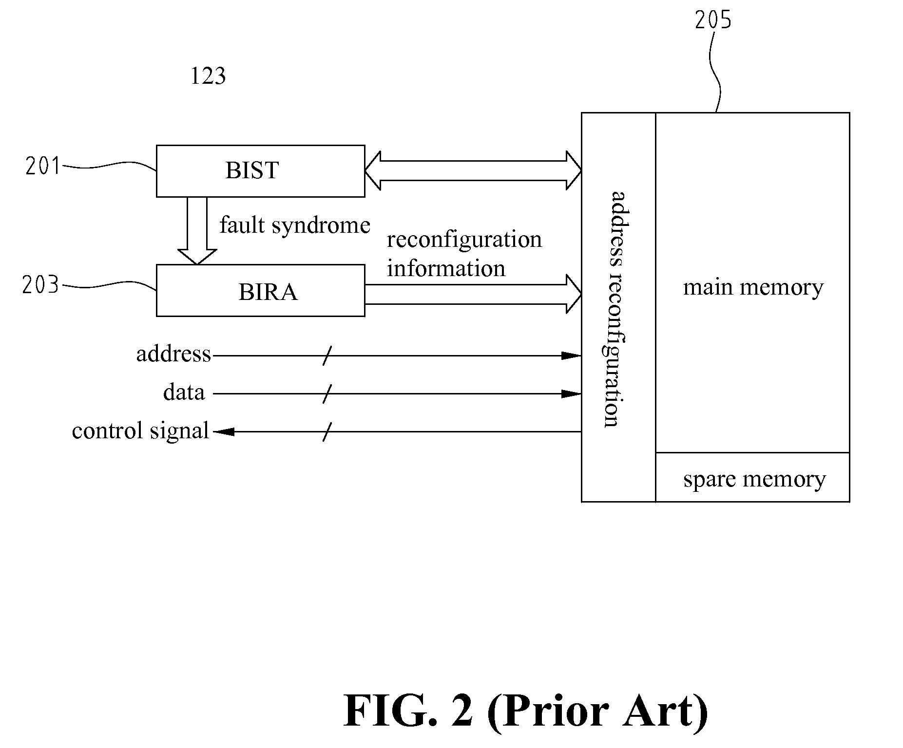 Method and apparatus of build-in self-diagnosis and repair in a memory with syndrome identification