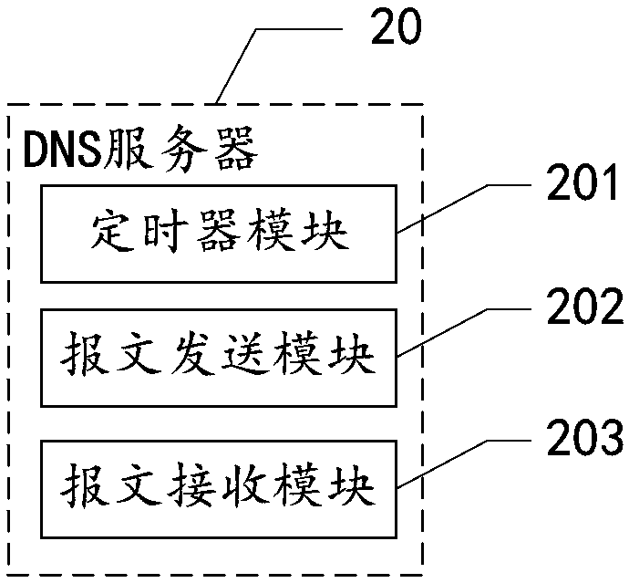 DNS data updating method, system and device