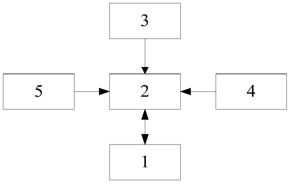 Intelligent key carrying reminding, identity recognition and information record search device and method