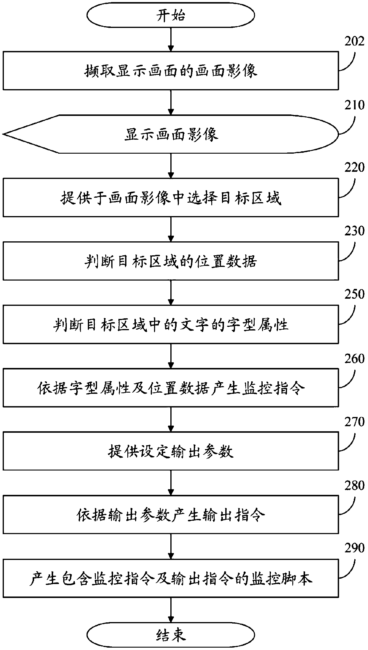 System and method for editing monitoring script in picture image