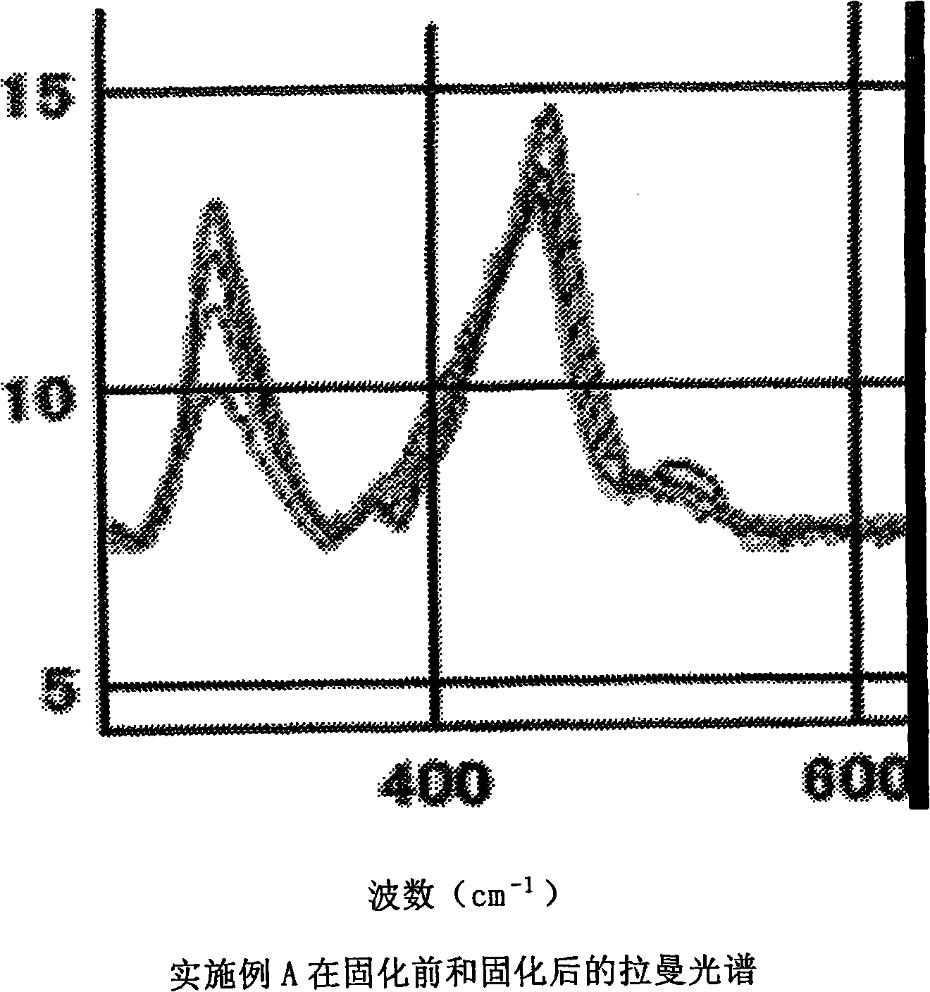 Insulating film