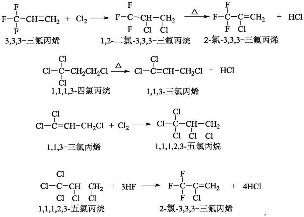 Co-production method and device for 3, 3, 3-trifluoropropene and 2-chloro-3, 3, 3-trifluoropropene