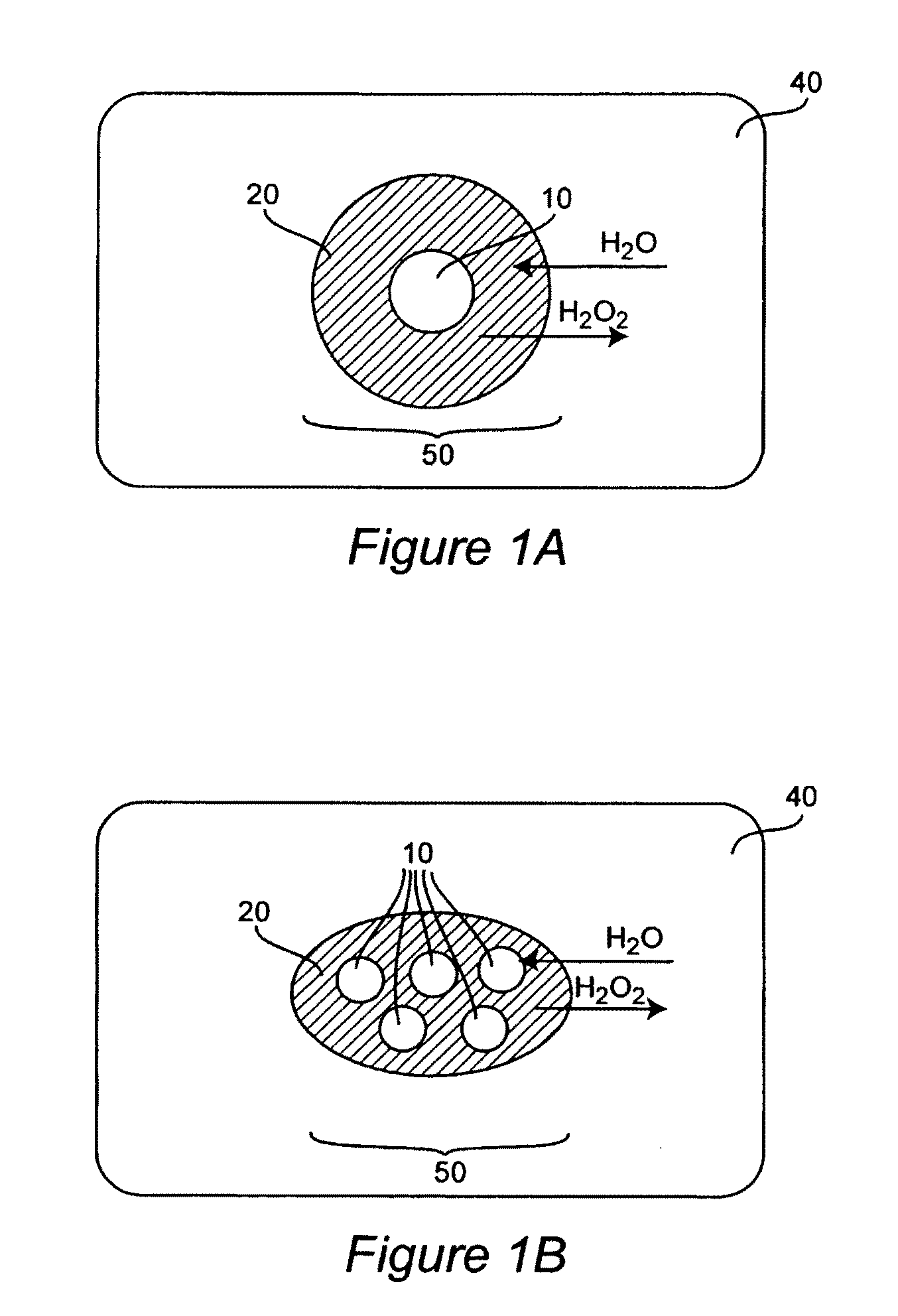 Methods and Compositions for Controlled and Sustained Production and Delivery of Peroxides and/or Oxygen for Biological and Industrial Applications