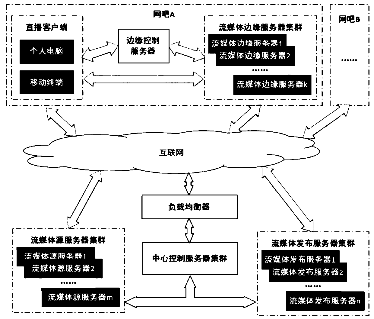 A live video system based on three-tier server architecture for Internet cafe environment