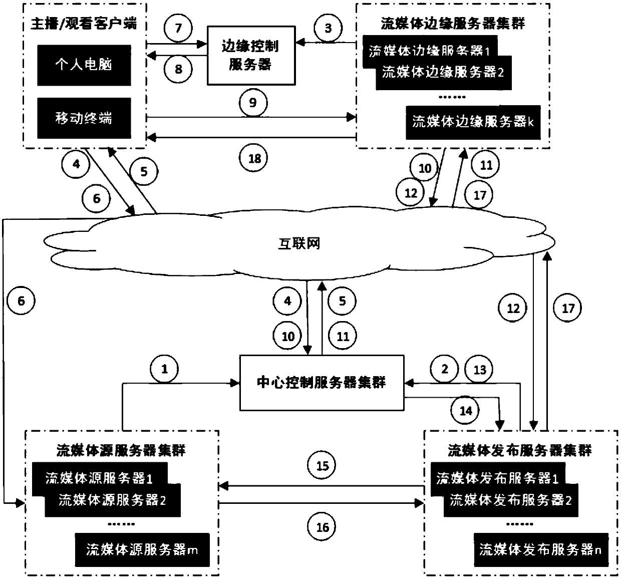 A live video system based on three-tier server architecture for Internet cafe environment