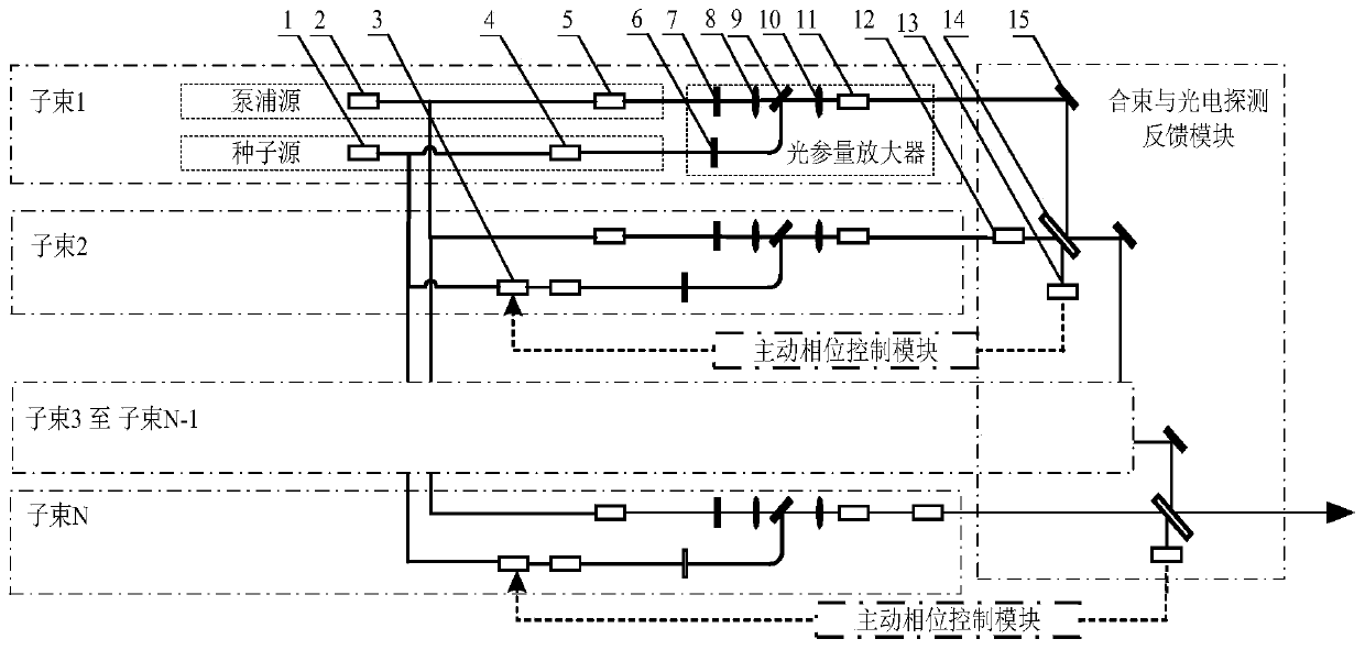 Coherent combination system based on mid-infrared light parameter amplifier