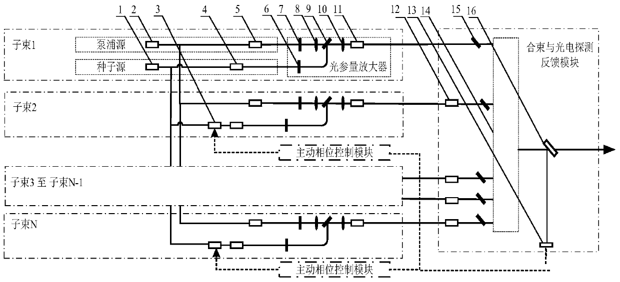 Coherent combination system based on mid-infrared light parameter amplifier