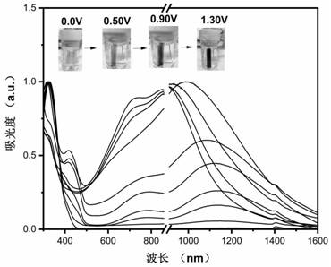 A kind of diamine compound containing three n centers, preparation method and application thereof, polyamide and preparation and application thereof