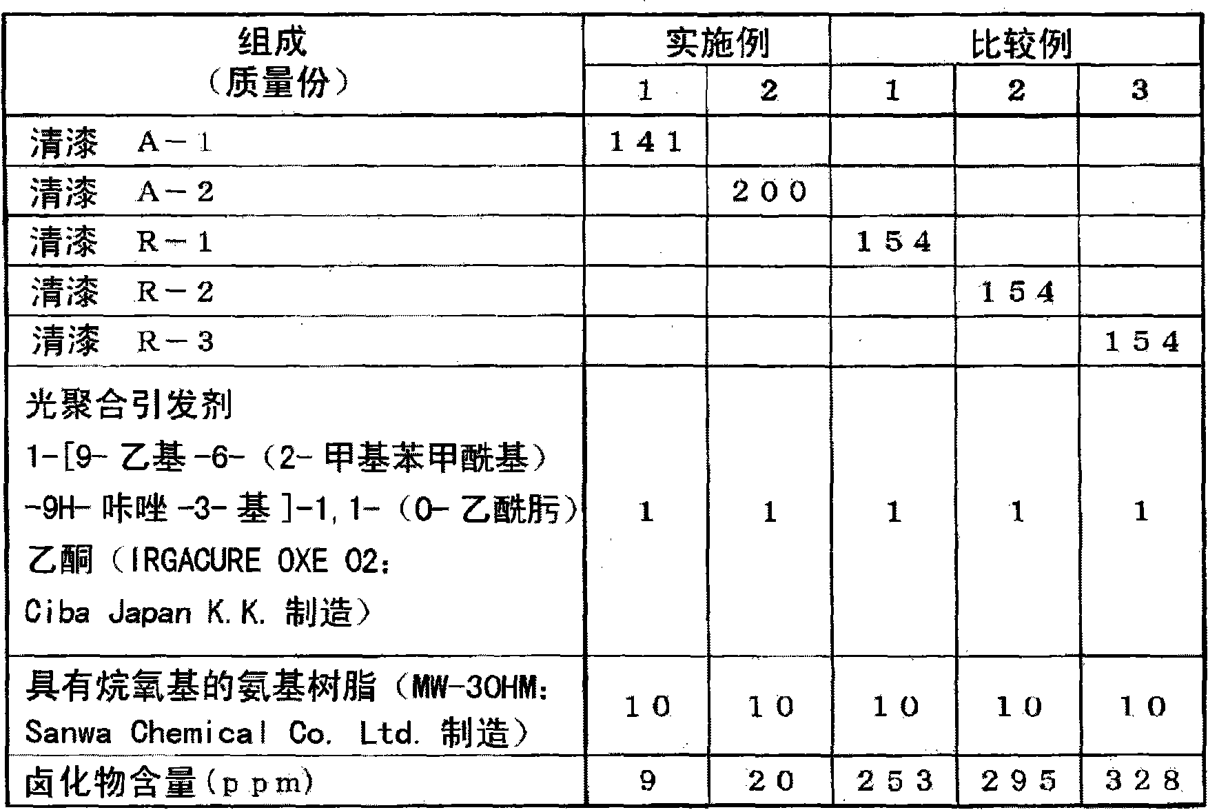 Photo-curable and heat-curable resin composition