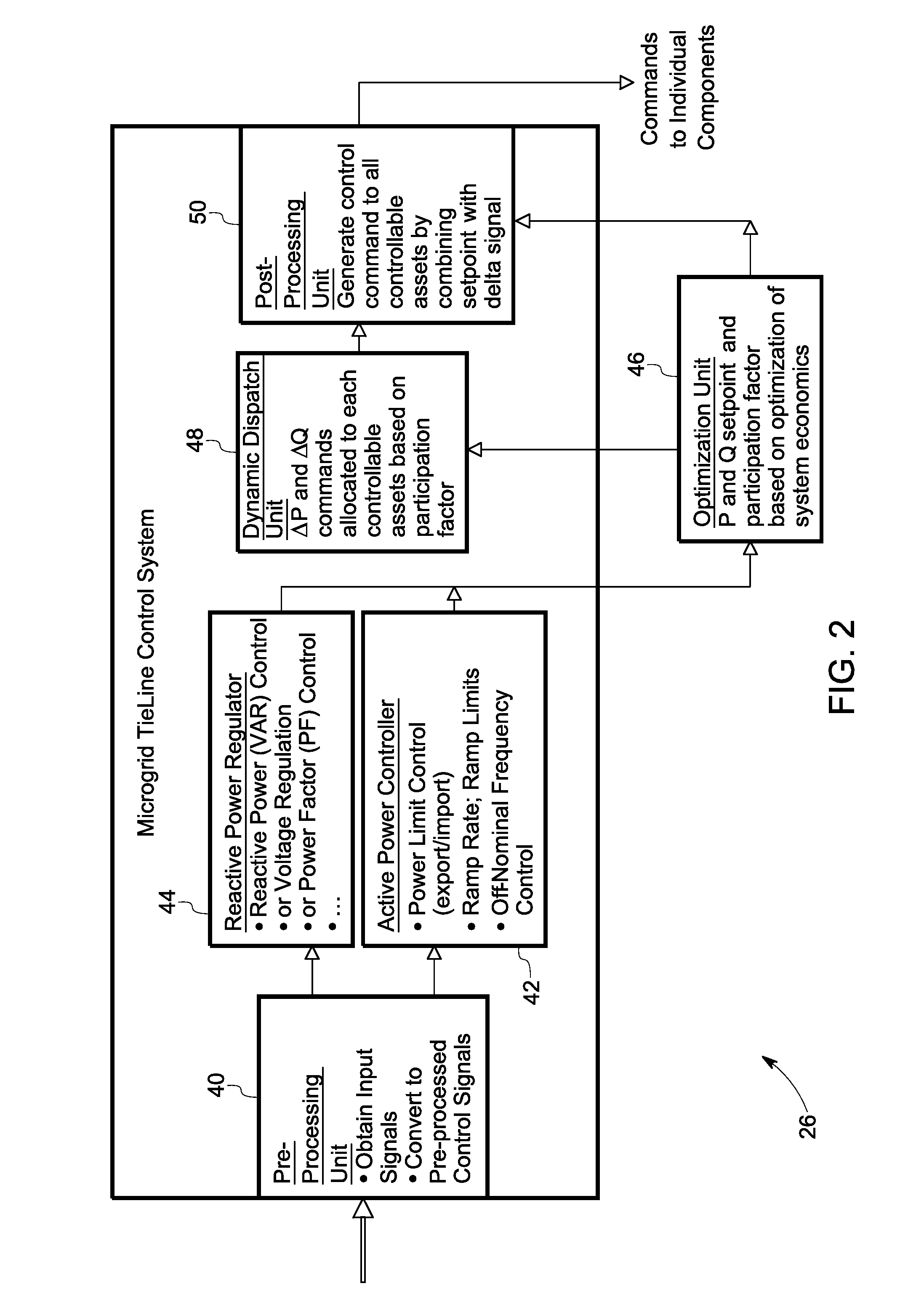 System and method for controlling microgrid