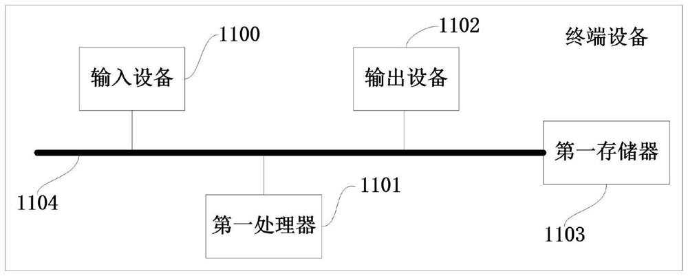 Automatic feature online processing method and device for log type data, machine readable medium and equipment