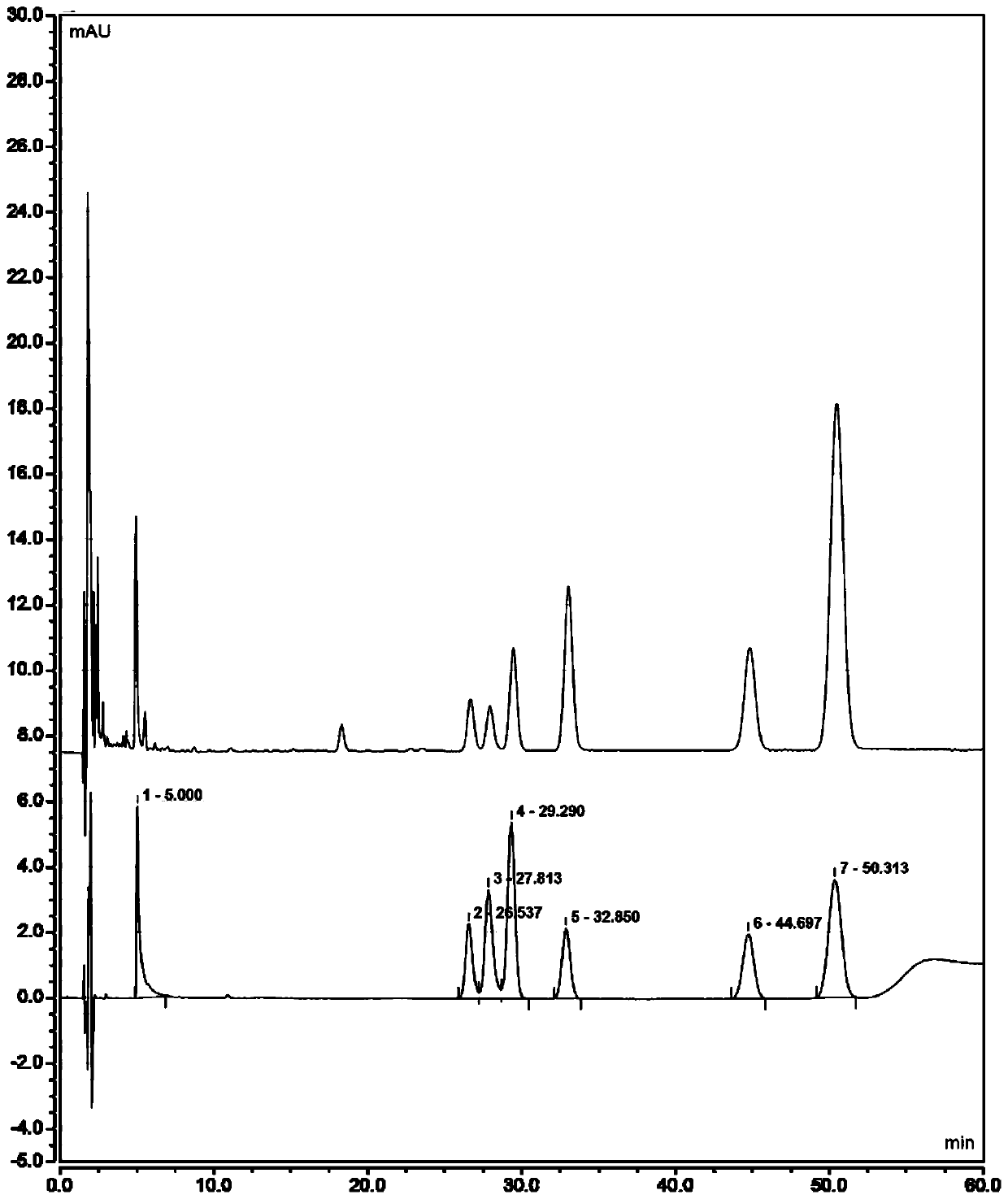 HPLC characteristic chromatogram of rhizome of Chinese goldthread and construction method and application thereof, and quality detection method of preparation of rhizome of Chinese goldthread