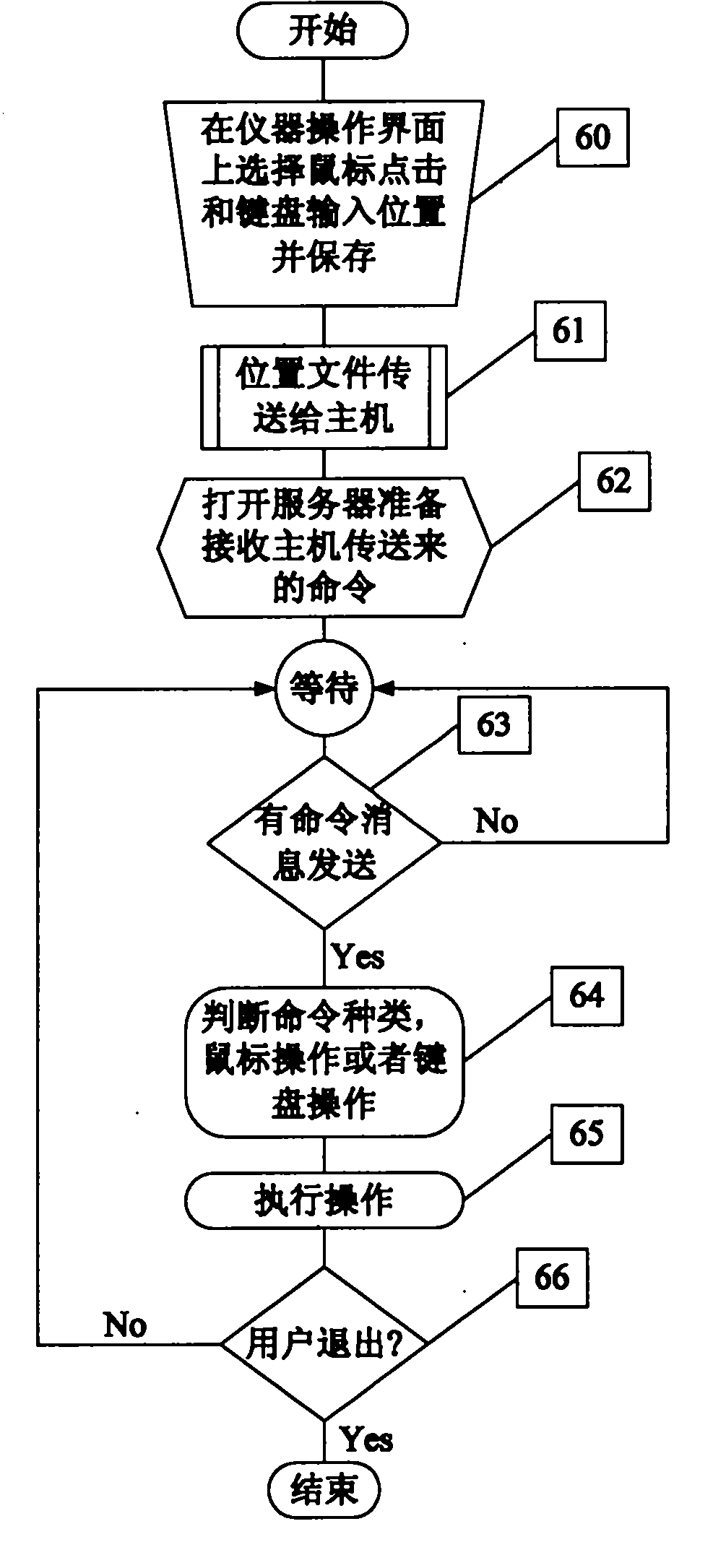 Method for coordinating a plurality of independent measuring apparatuses in automatic operation