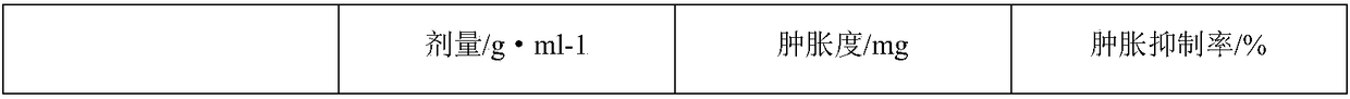 Traditional Chinese medicine composition used for treating burn and scald and diaper dermatitis, and preparation and preparation method thereof