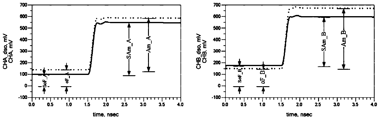 Channel consistency calibration method of dual-channel instrument