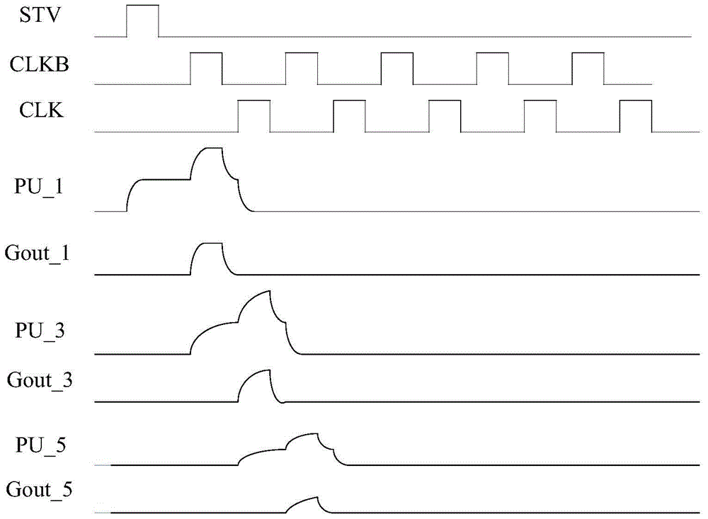 A driving method, device and display device of a display device