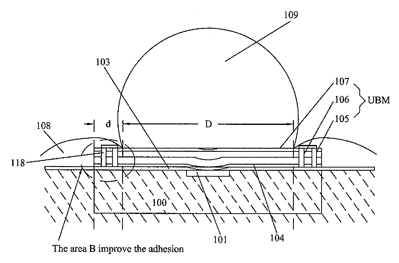 Under bump metallurgy structure of semiconductor device package