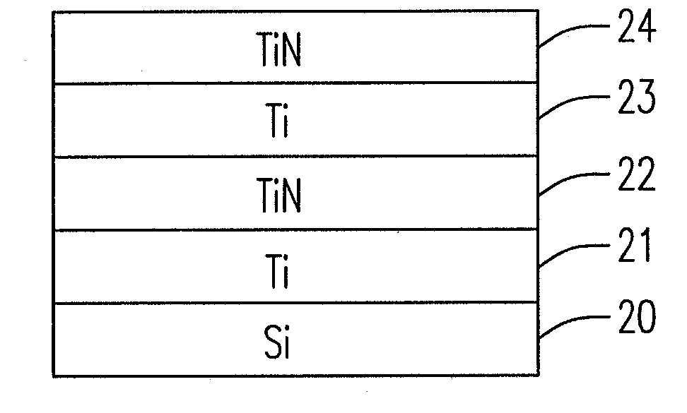 Method of forming multi metal layers thin film on wafer