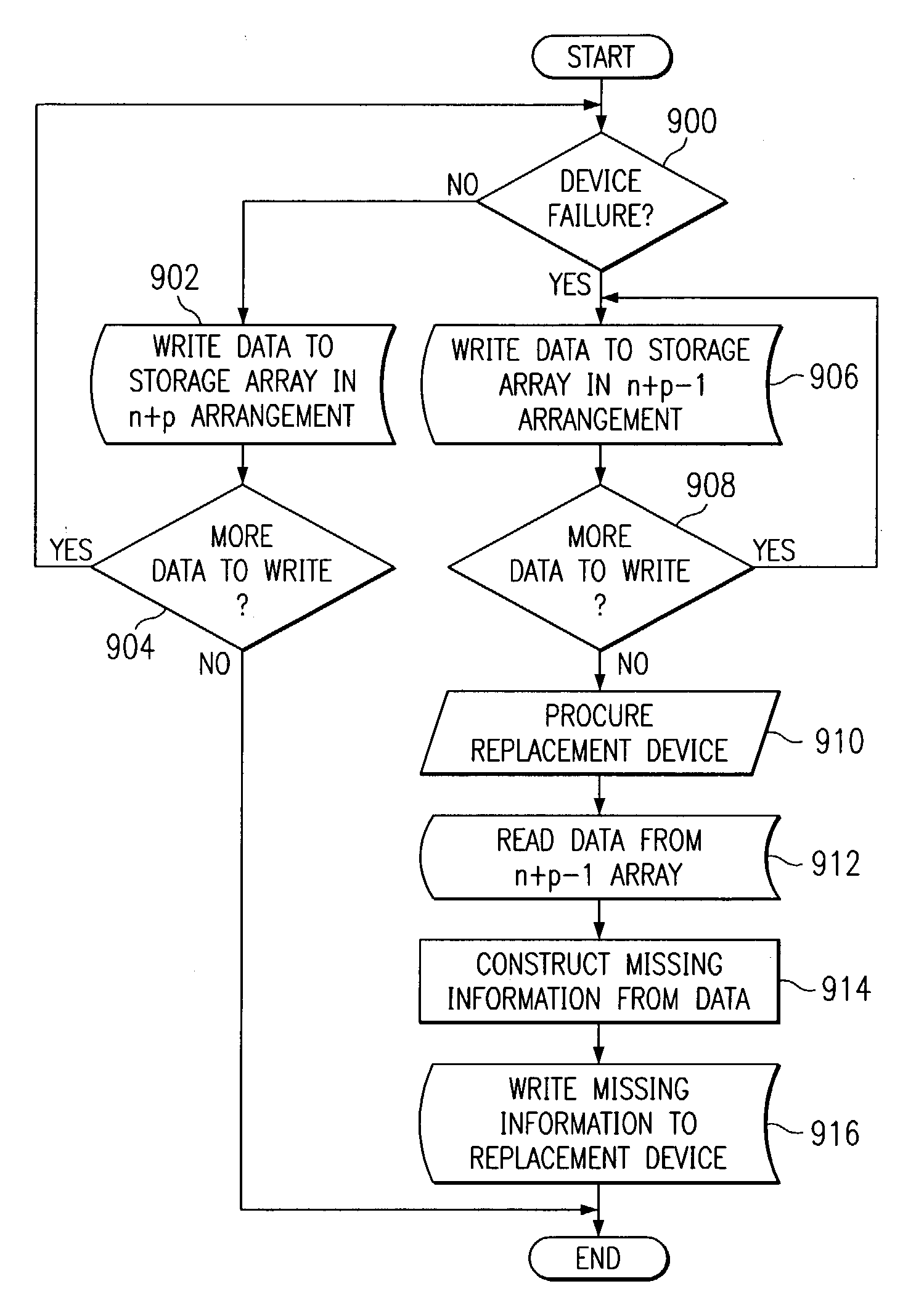 Simultaneous writing and reconstruction of a redundant array of independent limited performance storage devices