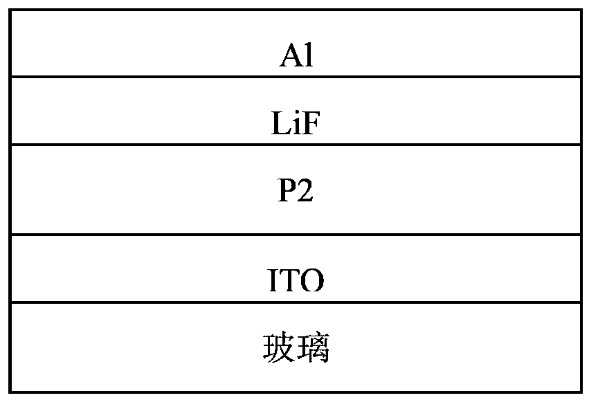 Conjugated polymer, preparation method and applications thereof