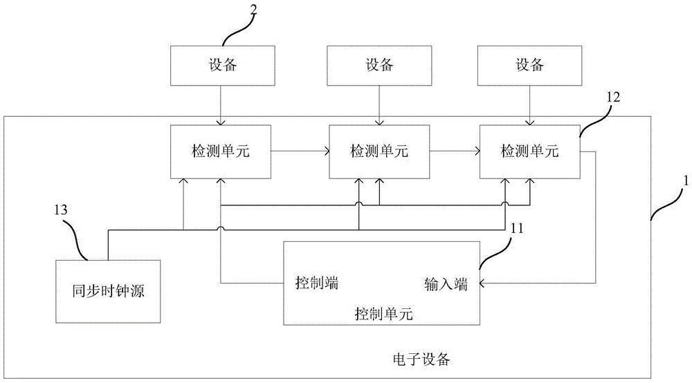 Electronic device and method for detecting device events