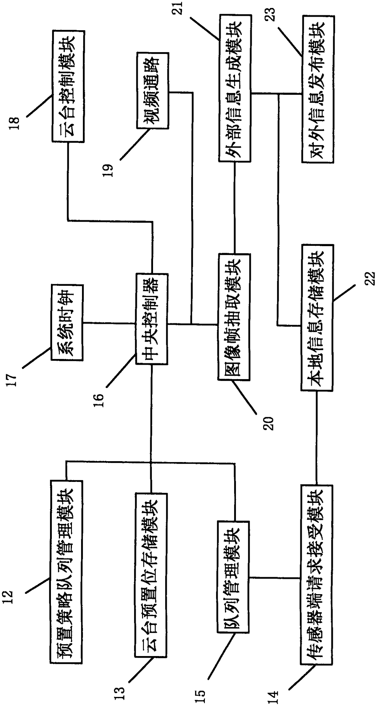 Linkage camera expansion device and method of controlling the same