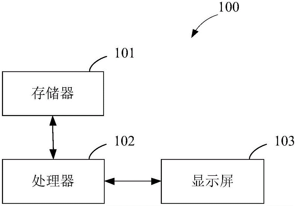 Method and device for lighting screen and electronic equipment