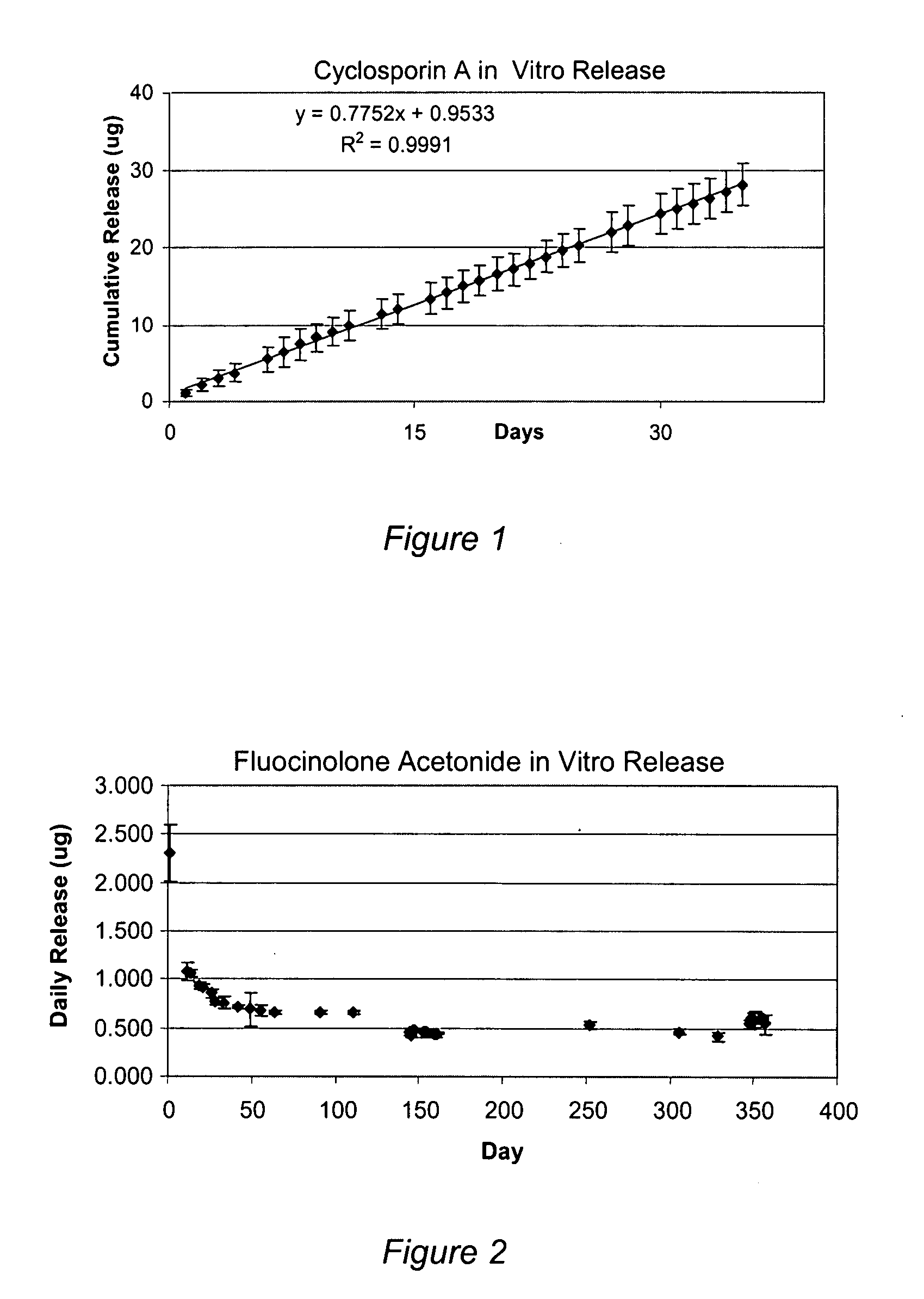 Methods for treating otic disorders