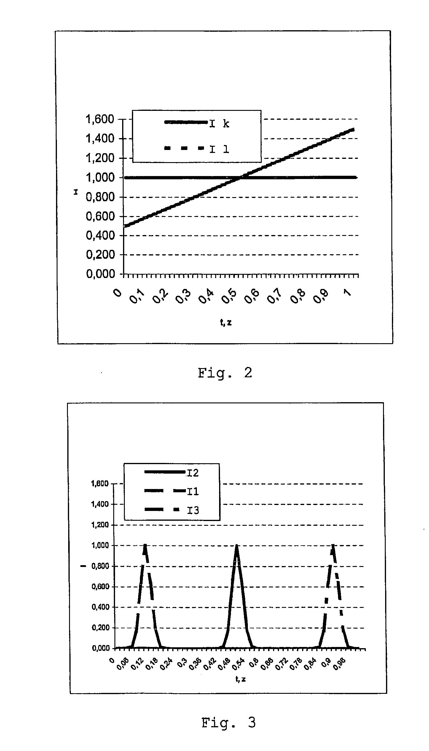 Measuring Device and Method That Operates According to the Basic Principles of Confocal Microscopy
