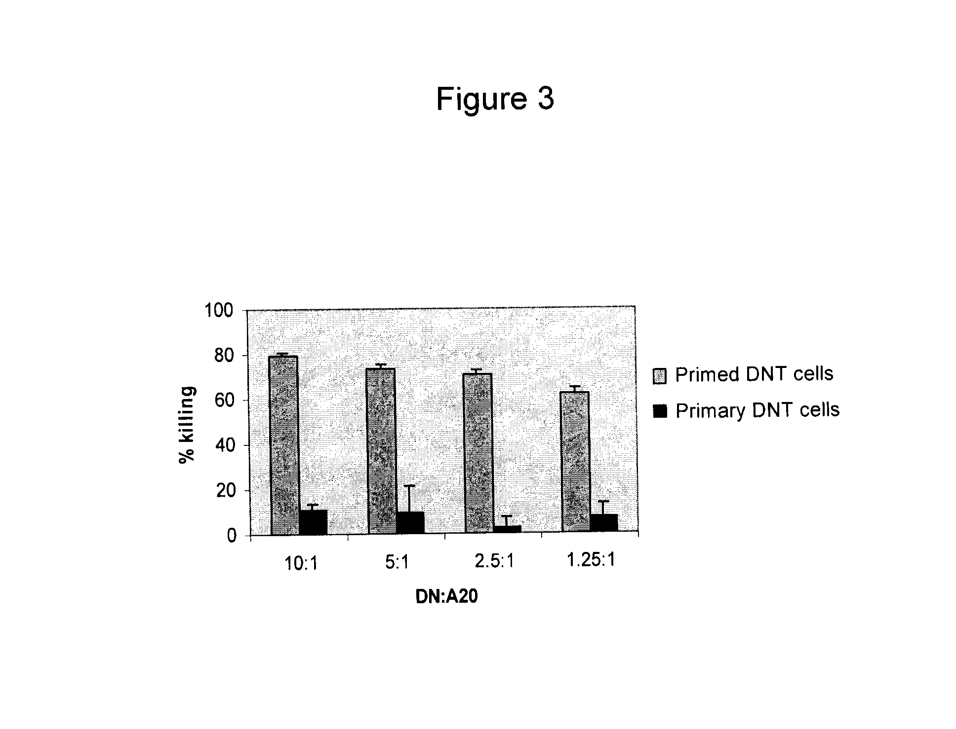 Method of expanding double negative T cells