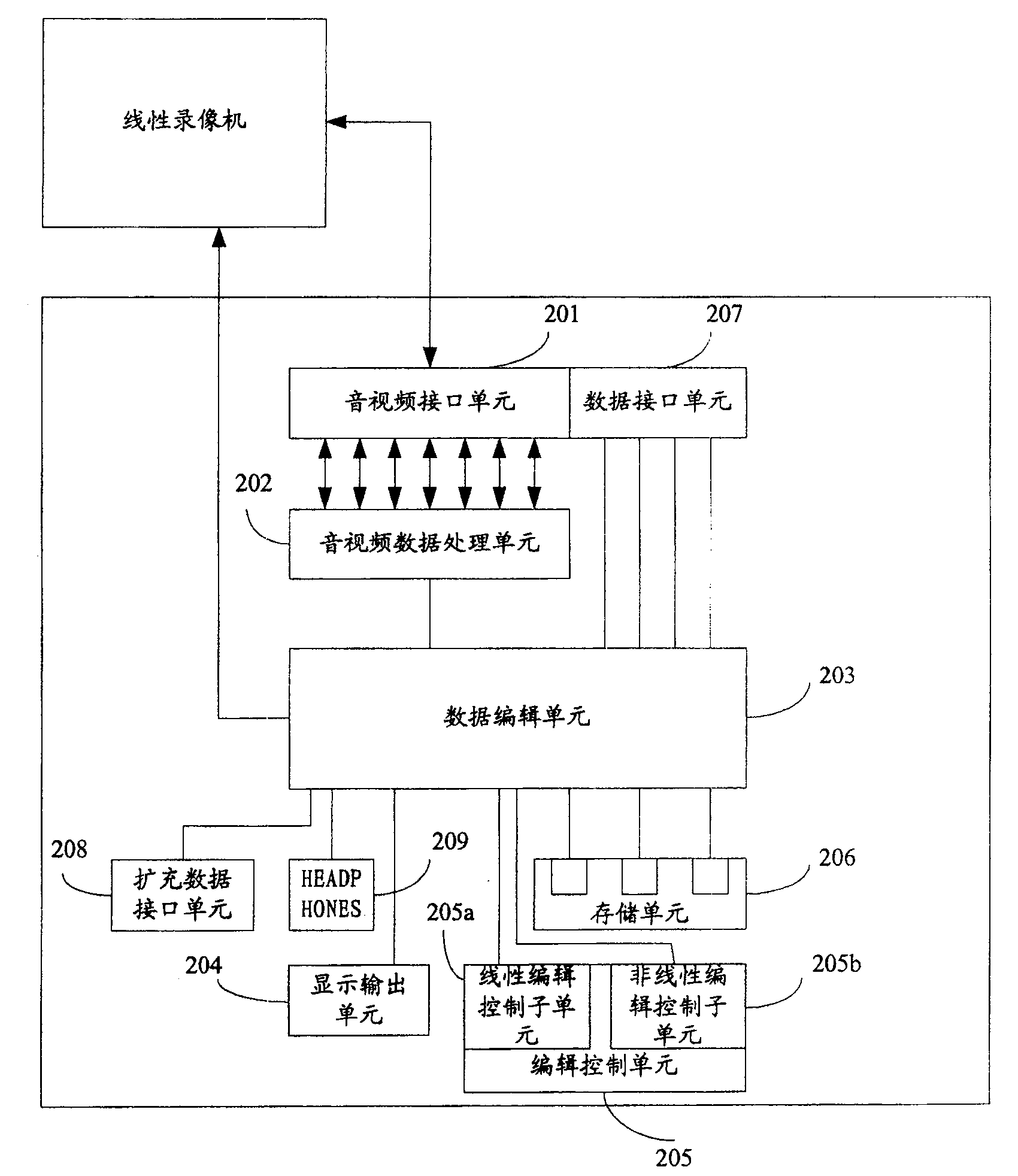 Audio/video frequency editing unit and method thereof