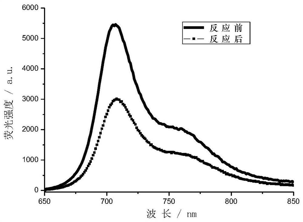 N-azidoacetyl-d-mannosamine derivatives and their preparation methods and applications in the detection of nitroreductase