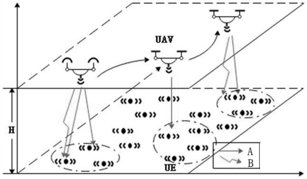 An optimization method for a data-energy integrated network coordinated by UAVs