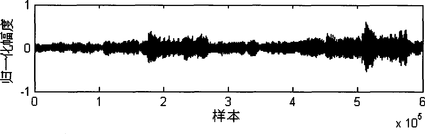 Method for watermarking robust audios with invariable time scale based on zero-crossing rate