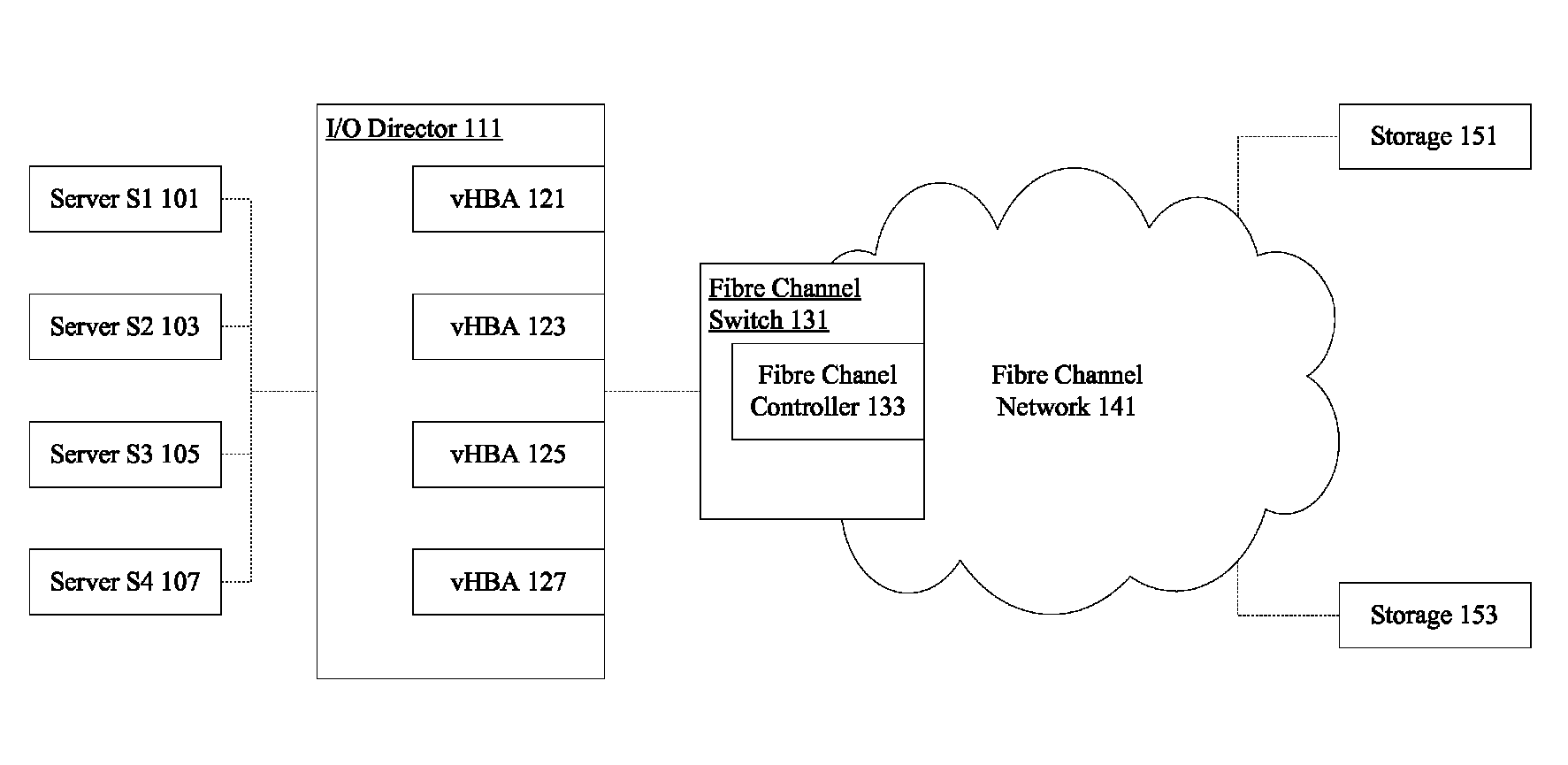 Coalescing change notifications in an I/O virtualization system